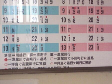 八高線①